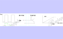 直流离心风机PWM调速信号有啥要求？